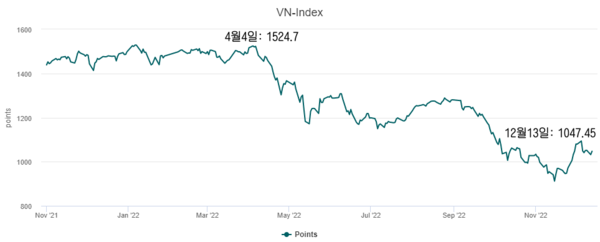 샌즈 카지노 사이트
