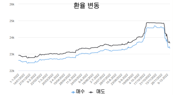 카지노 게임