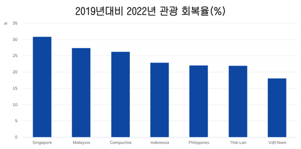메이저사이트