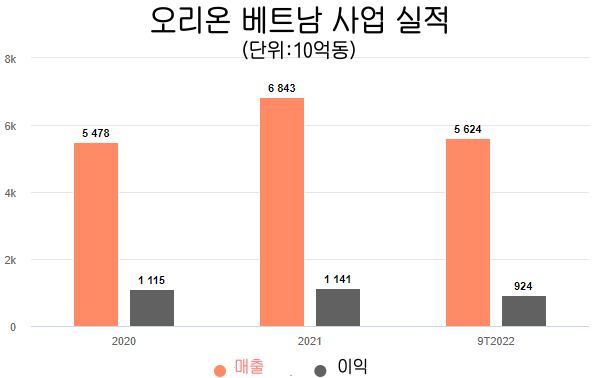 우리 카지노
