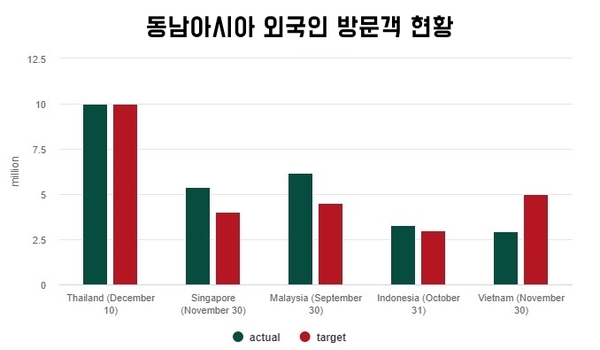 카지노 사이트 추천