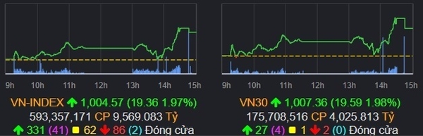 카지노 커뮤니티