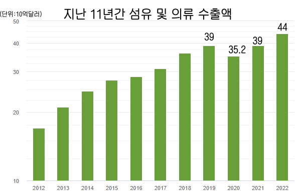 카지노 사이트 추천