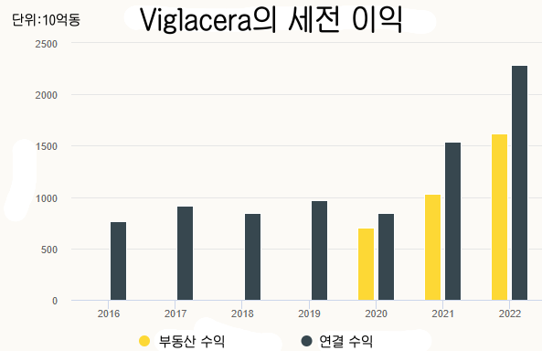 우리 카지노
