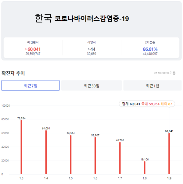 메이저사이트
