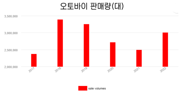 꽁 머니 카지노 3 만