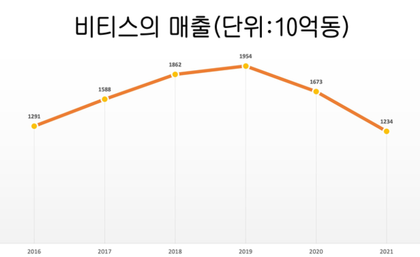 카지노 사이트 추천