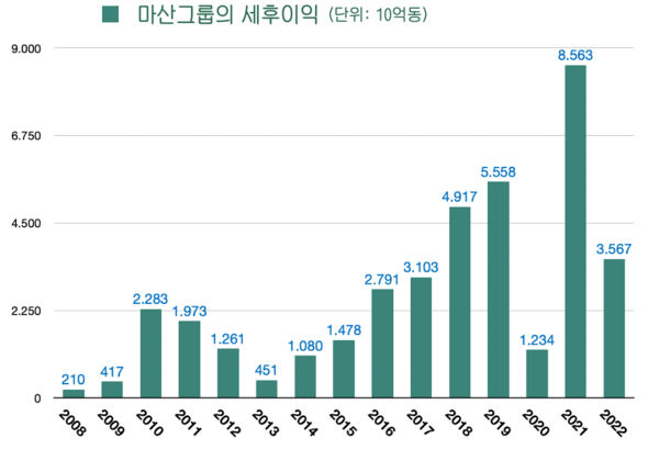 온라인 카지노 합법 사이트