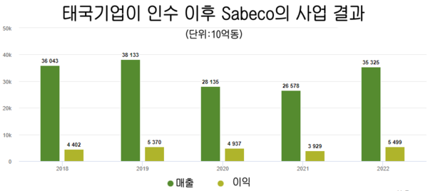 샌즈 카지노 사이트