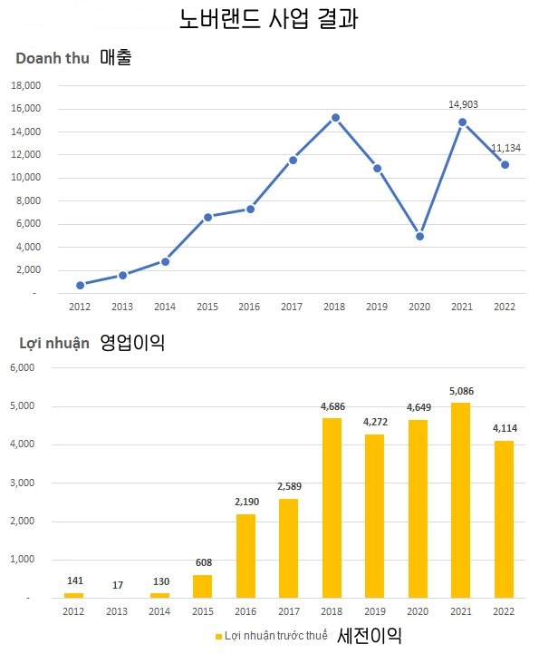 카지노 사이트 추천