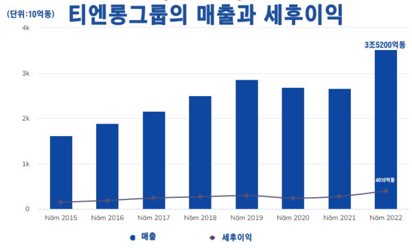 카지노 커뮤니티