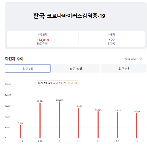 카지노 게임