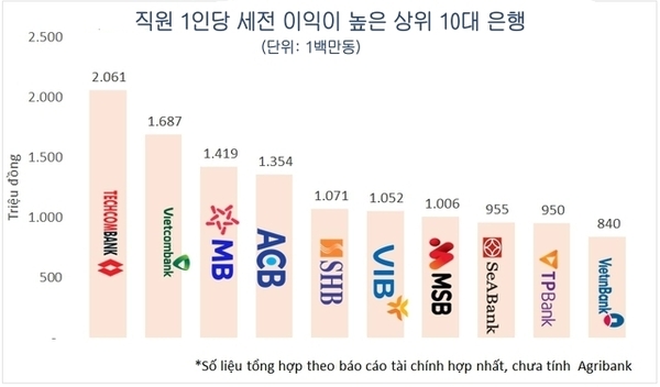 샌즈 카지노 사이트
