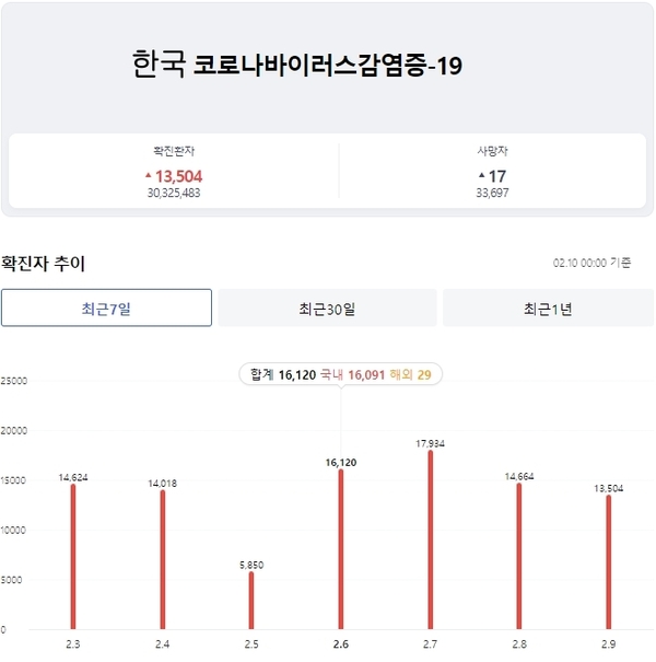 에볼루션 카지노 사이트
