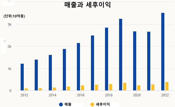 카지노 사이트 추천