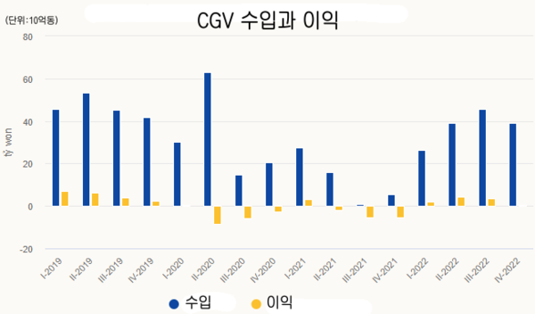온라인 카지노 추천