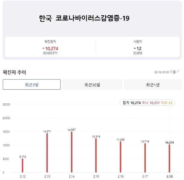 우리 카지노