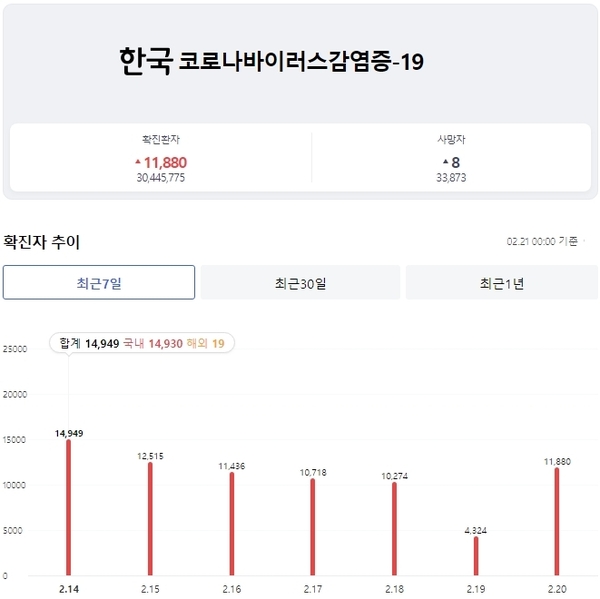 에볼루션 카지노 사이트