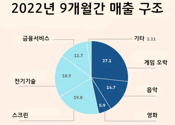 카지노 커뮤니티
