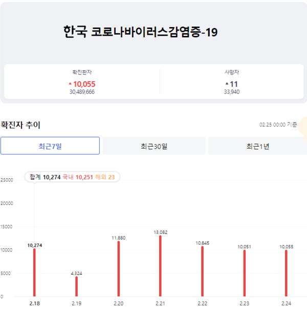 카지노 커뮤니티
