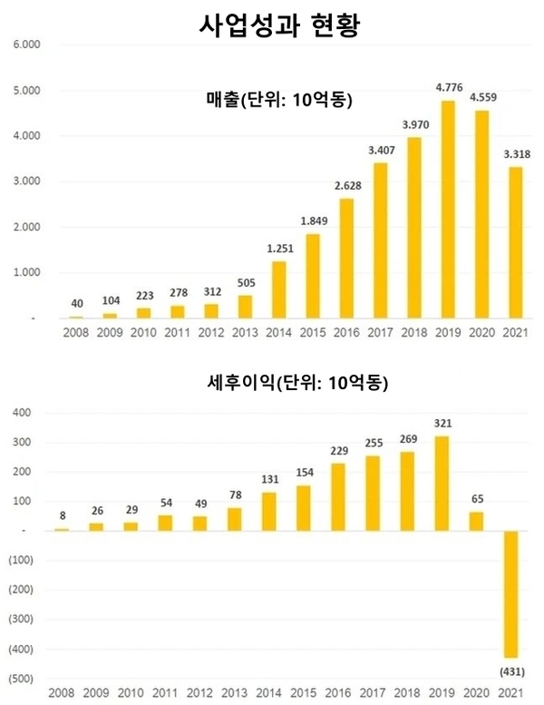 온라인 카지노