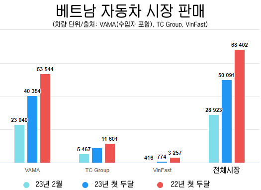 카지노