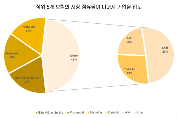 우리 카지노추천