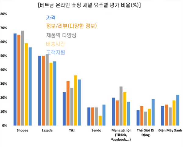 온라인 카지노 합법 사이트