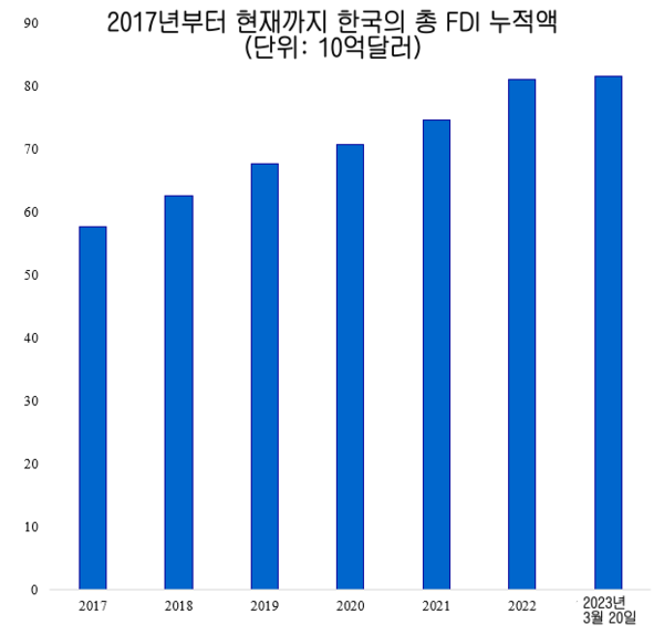 카지노 커뮤니티