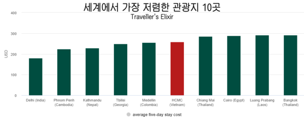 카지노 게임