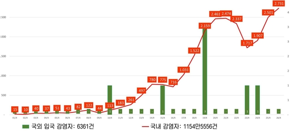 카지노 사이트 추천
