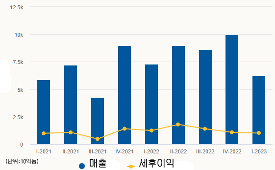 카지노 게임