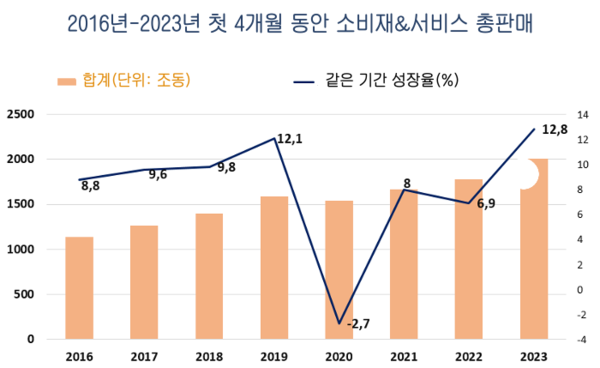 꽁 머니 카지노 3 만