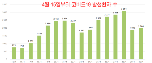 우리 카지노