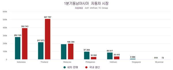 온라인 카지노