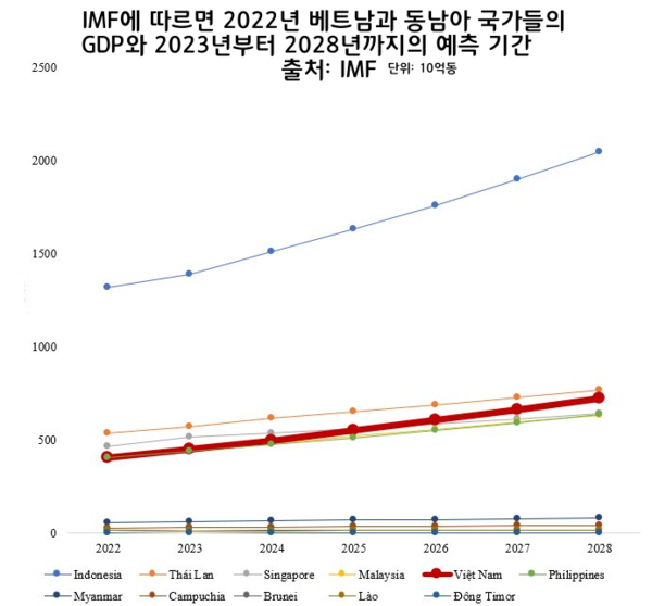 샌즈 카지노 사이트