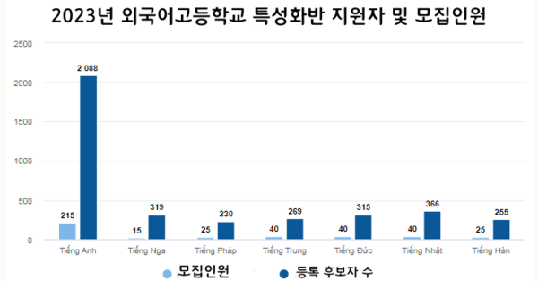 카지노