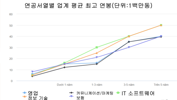 온라인 카지노