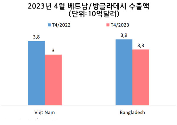 온라인 카지노 추천