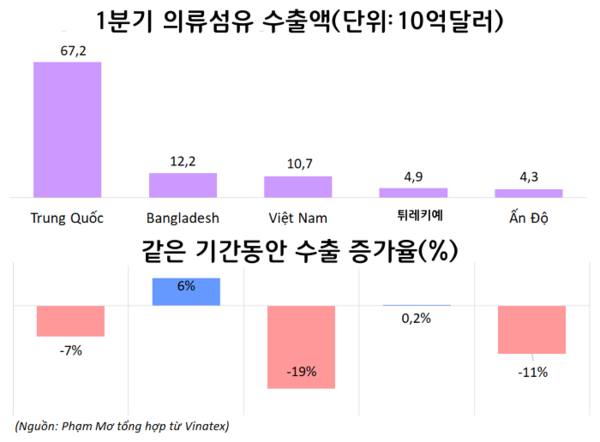 온라인 카지노 추천