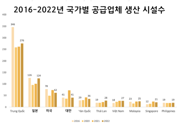 카지노 사이트 추천