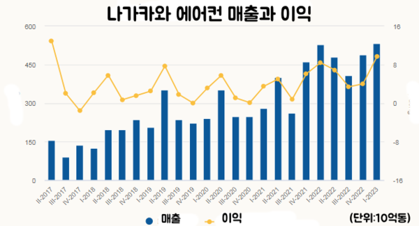 카지노사이트