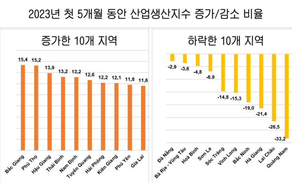 메이저사이트