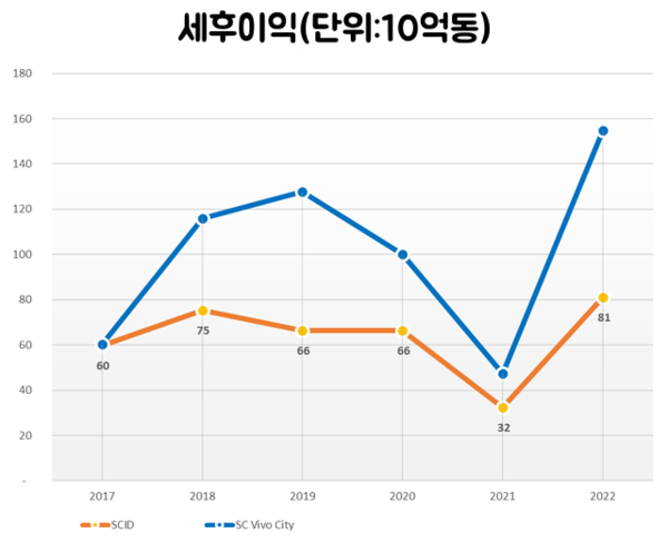 카지노사이트