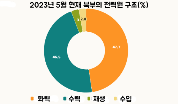 메이저사이트