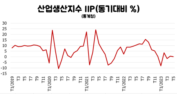 에볼루션 카지노 사이트