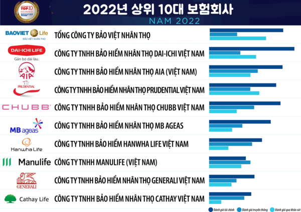 우리 카지노