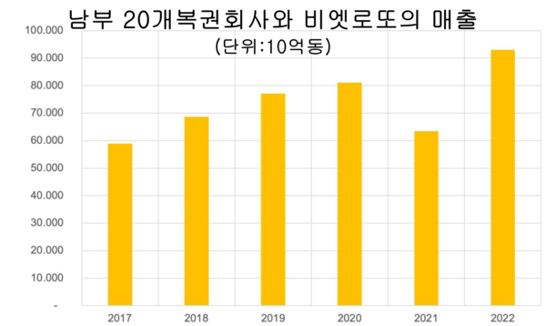 메이저사이트