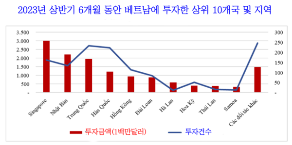 우리 카지노