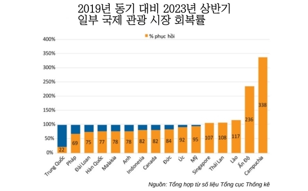샌즈 카지노 사이트